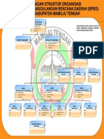 Papan Struktur Organisasi