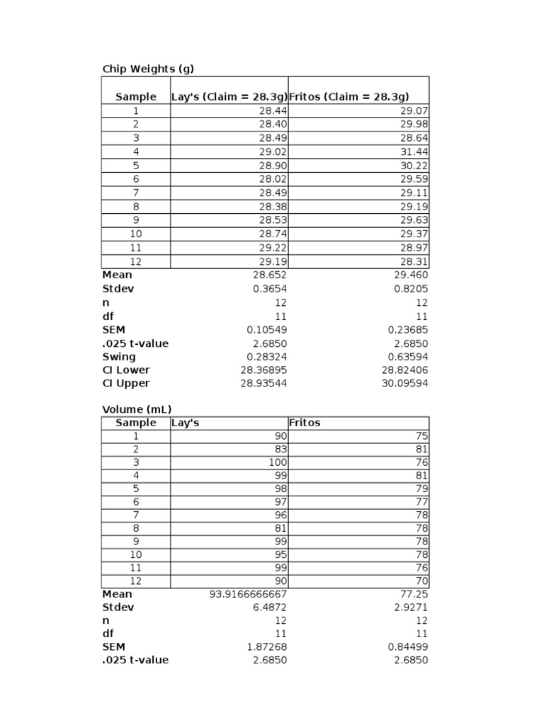 Chip Weight and Volume Analysis | PDF