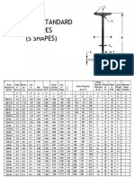 American Standard Shapes S-Shapes