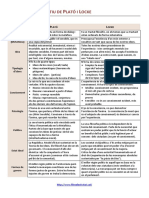 Comparació Plató Locke