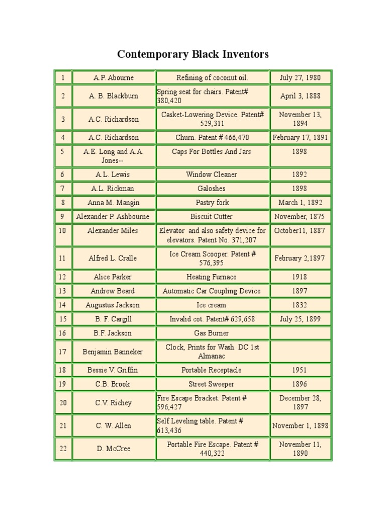 222re Black Inventors | PDF | Invention | Mining