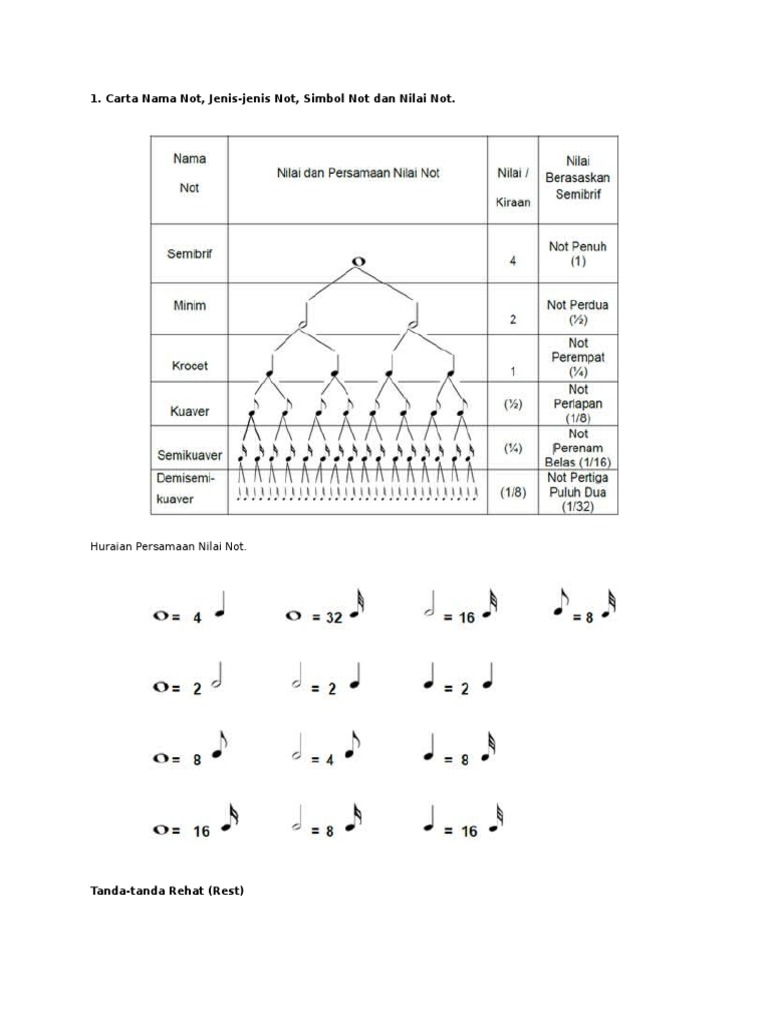 Jenis Jenis Not | PDF | Seni | Puisi