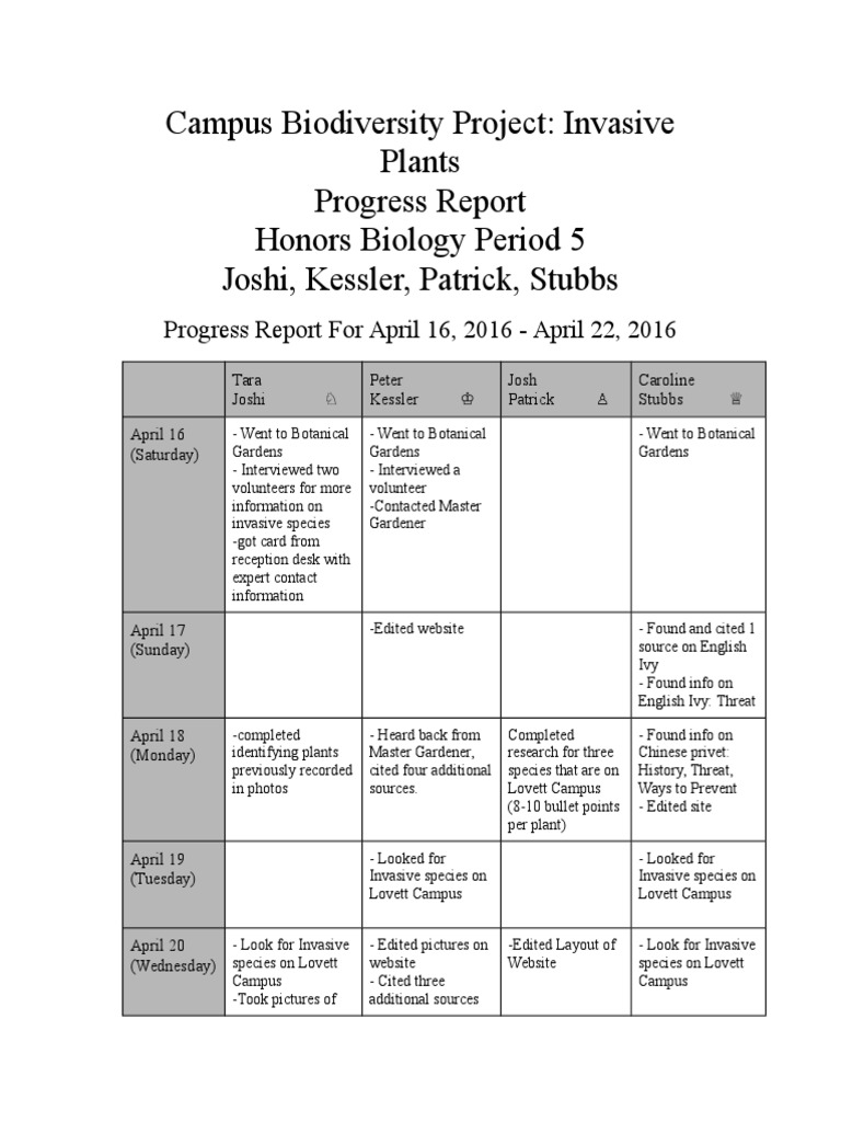 Campus Biodiversity Project1 | PDF | Internet