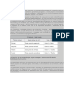 Los Estándares Curriculares Se Organizan en Cuatro Periodos Escolares de Tres Grados Cada Uno