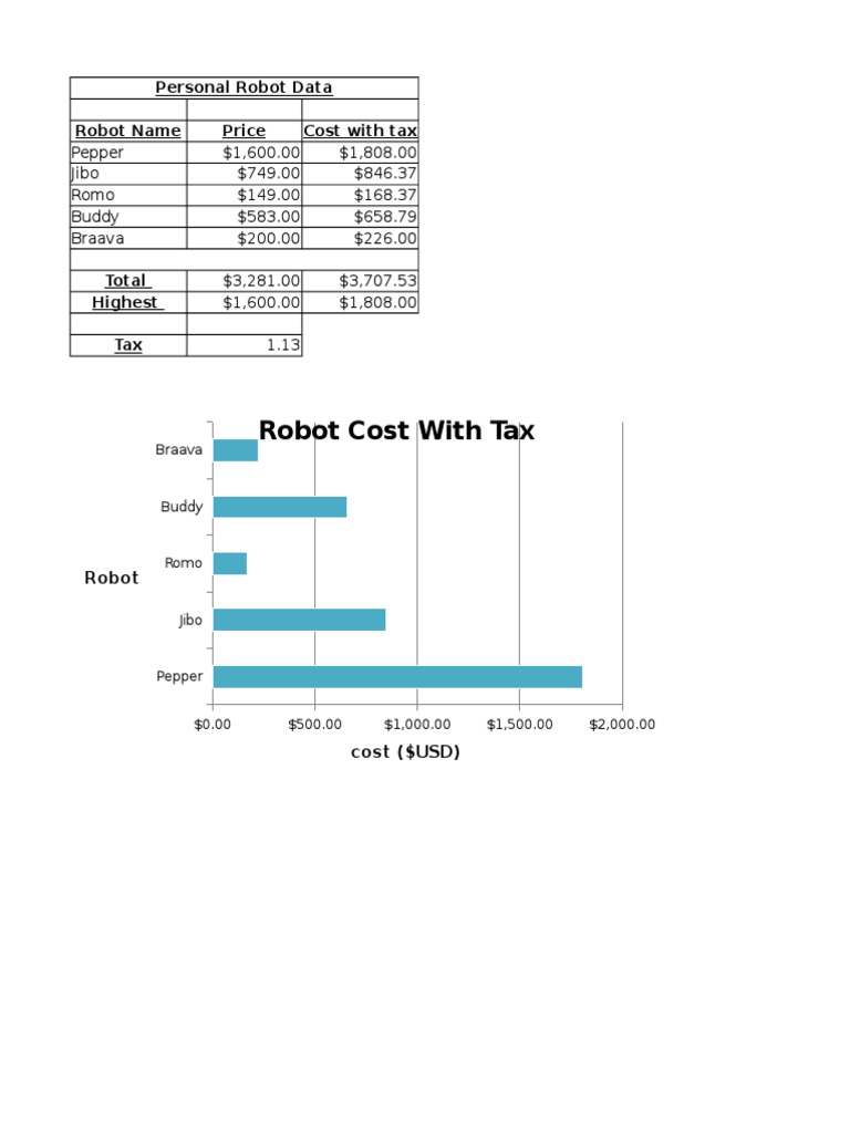 Robot Cost With Tax | PDF | Robotics | Business
