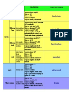 Resumen Climas Espana PDF