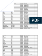 PTI Kuwait Members List