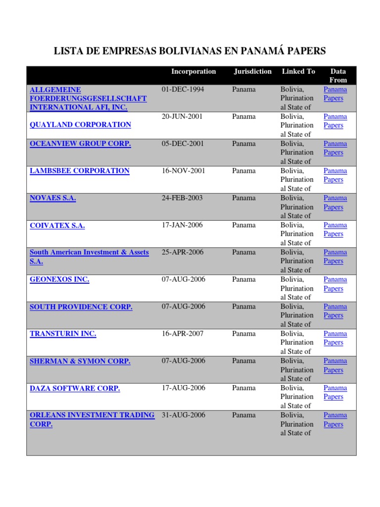 Panama Papers Legal Concepts Private Law