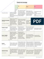 Rúbrica - Evolución - de - La - Tecnología 4º ESO