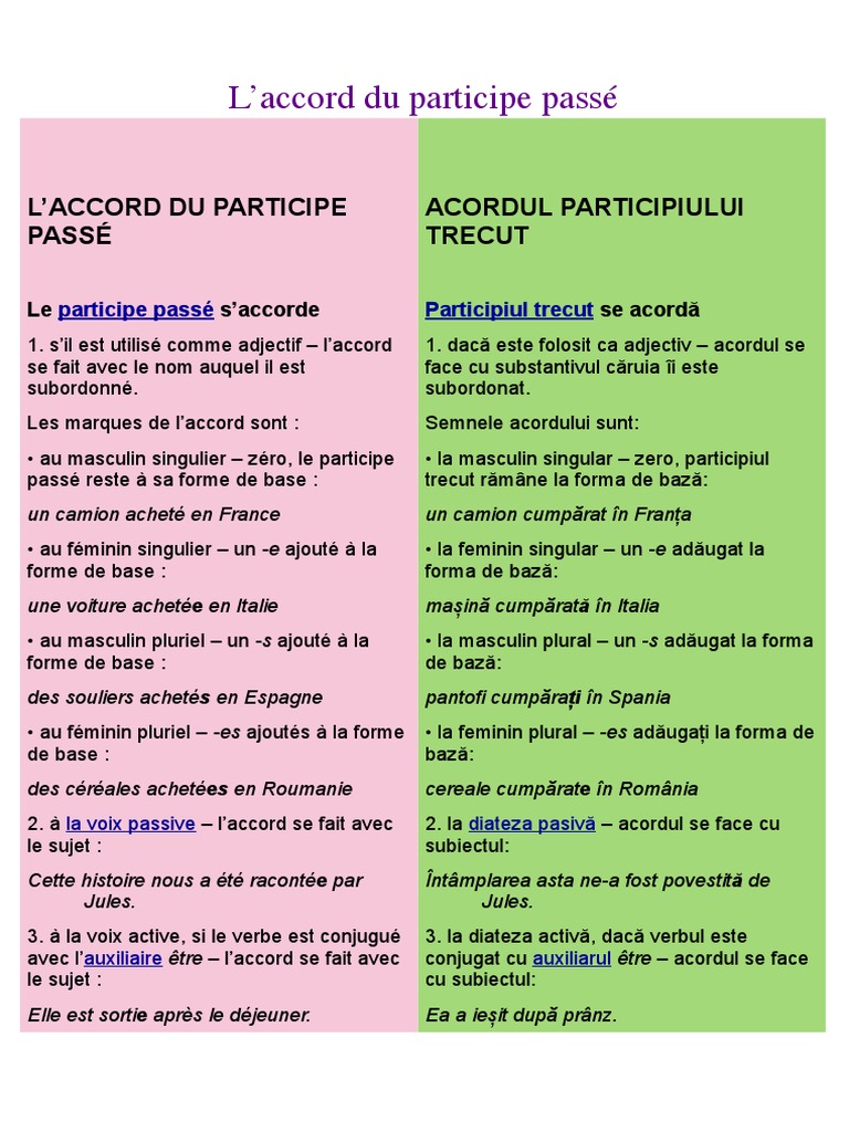Exercices Accord Participe Passé 4ème à Imprimer