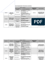 Habilidades cognitivas y procesos mentales