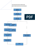 STUKTUR ORGANisasi kelompok