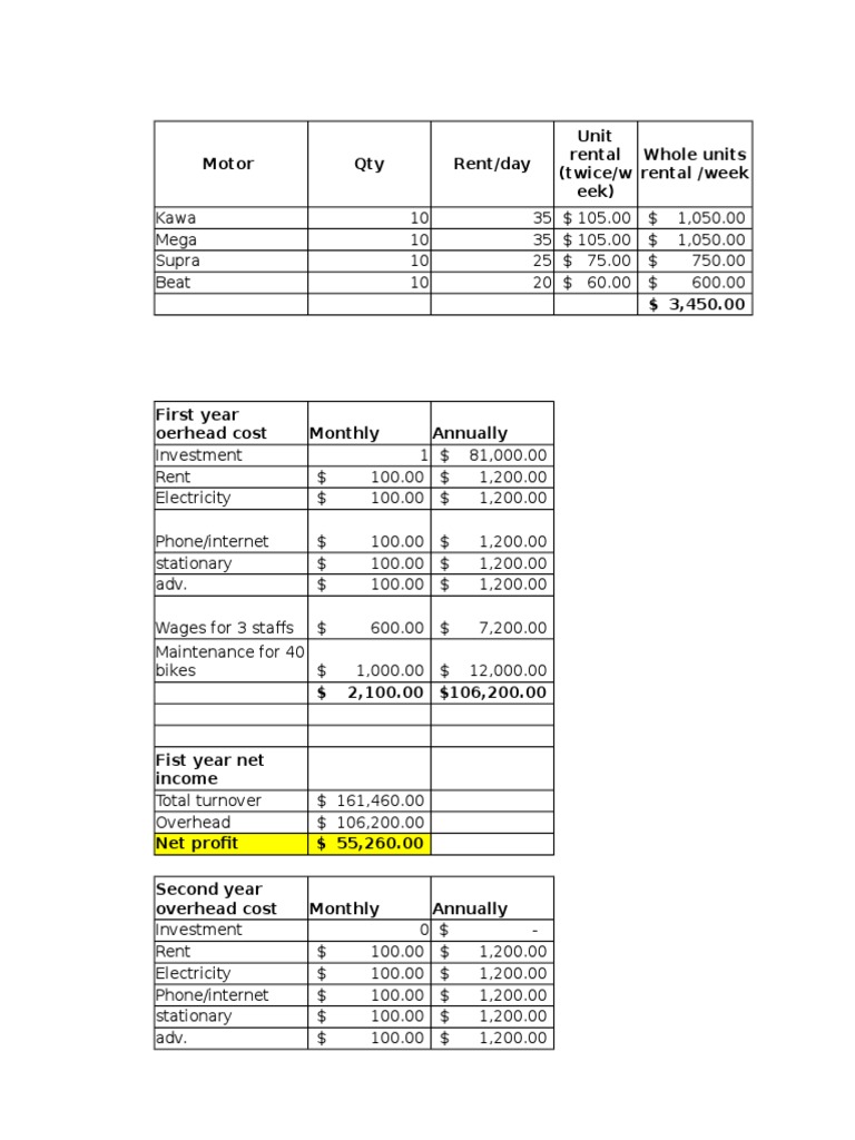 Motor Qty Rent/day Unit Rental (Twice/w Eek) Whole Units Rental /week | PDF