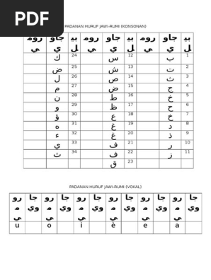 Latihan Tahun 1 Pdf