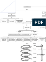 Mapa Conceptual Cadena de Suministro