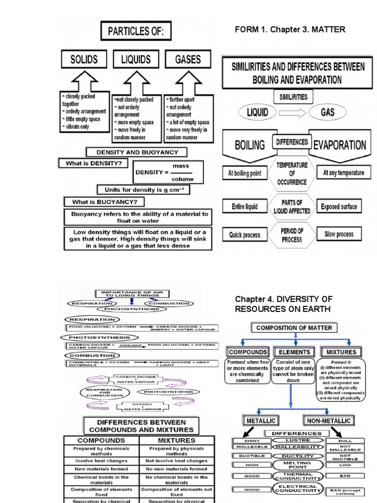 Science Notes Form 1 | PDF | Convection | Heat Transfer
