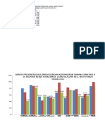 Grafik Sanitasi Mila