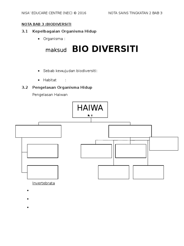 Latihan Sains Tingkatan 2 Bab 1 Biodiversiti