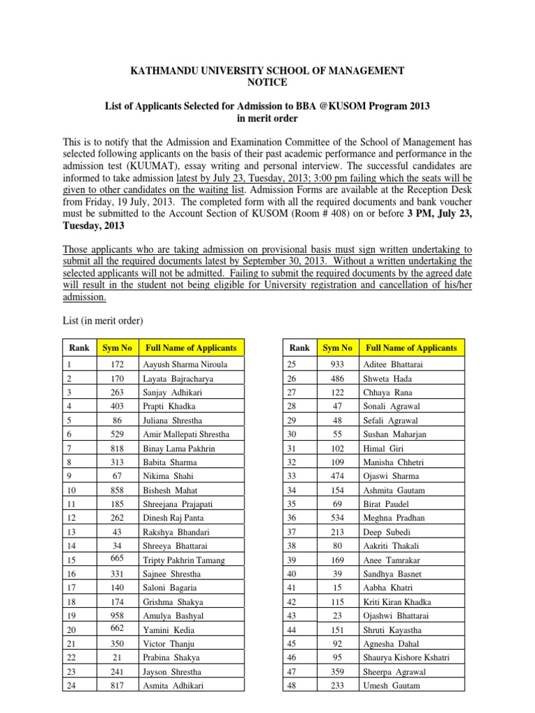 Final List For KUSOM BBA 2013 | PDF | Business