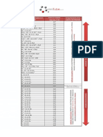 Tabla de Potenciales Estandar Reduccion PDF