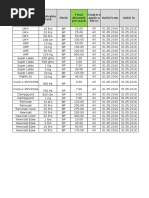 In-Bills Packwise Discount Table May'16