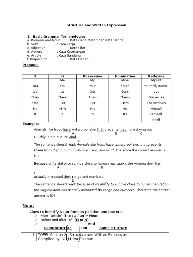 Toefl integrated writing with audio image