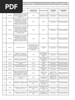 Notification 15-01-2016