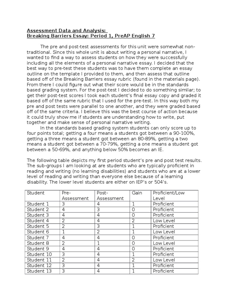 Assessment Data on Narrative Writing | PDF | Educational Assessment ...