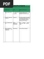 Biotech Companies in India