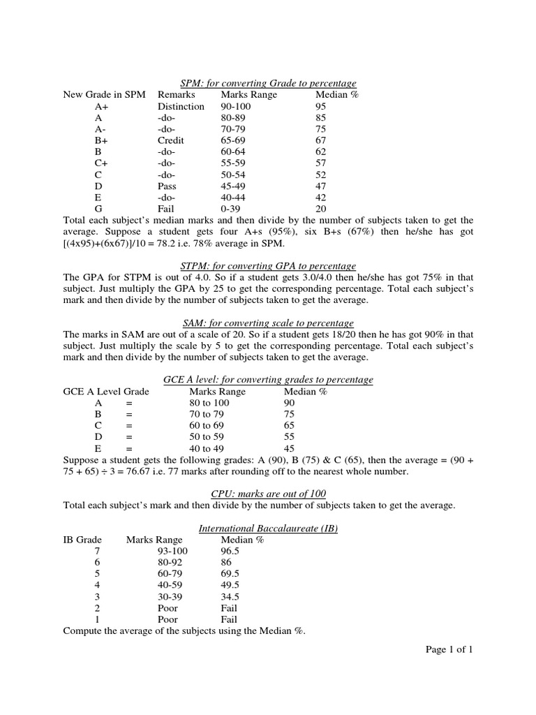 SPM: For Converting Grade To Percentage | PDF