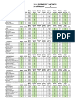 Week 3a Standings