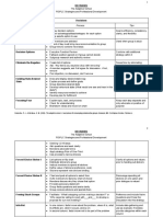 Strategy Process Tips: Decisions