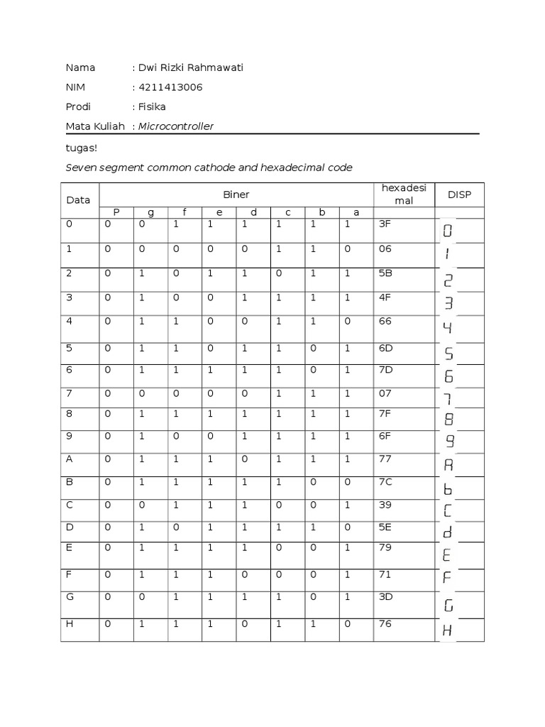 Conversion of Numbers and Letters to their Hexadecimal Code