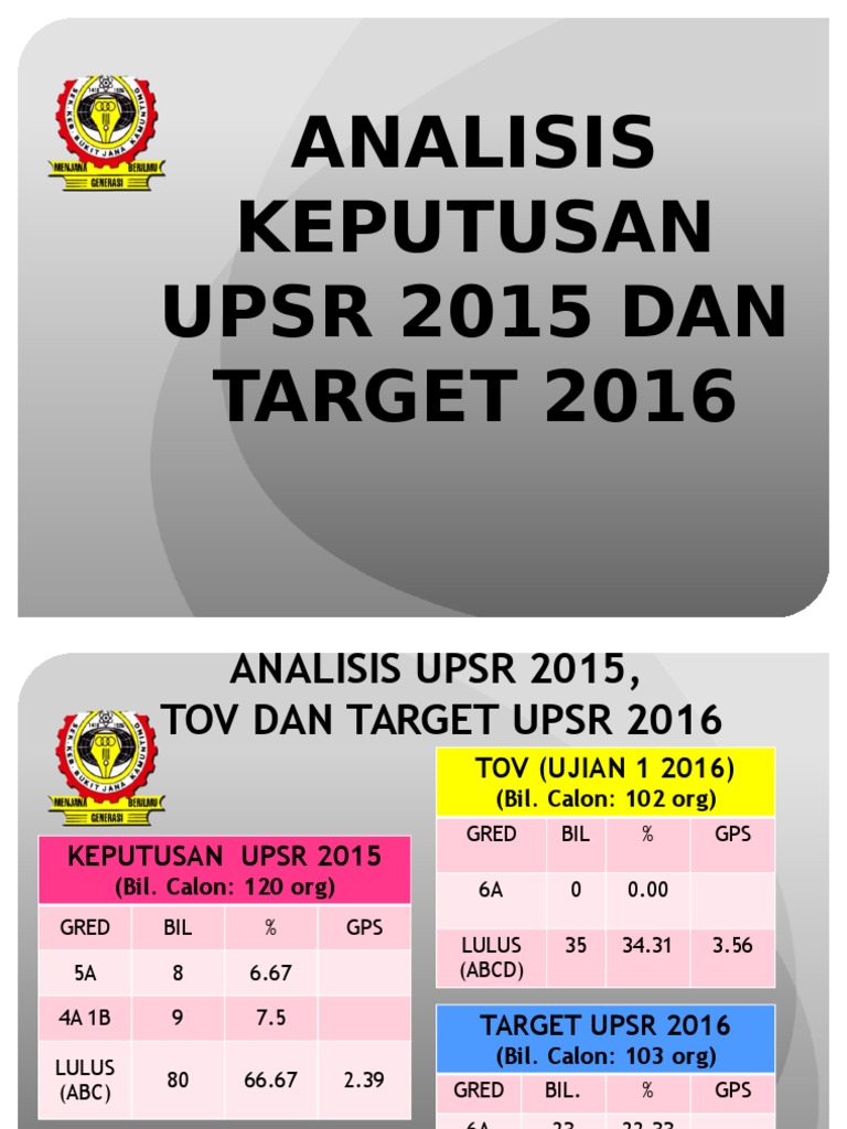 Analisis Upsr 2015 Dan Target Upsr 2016 Pdf