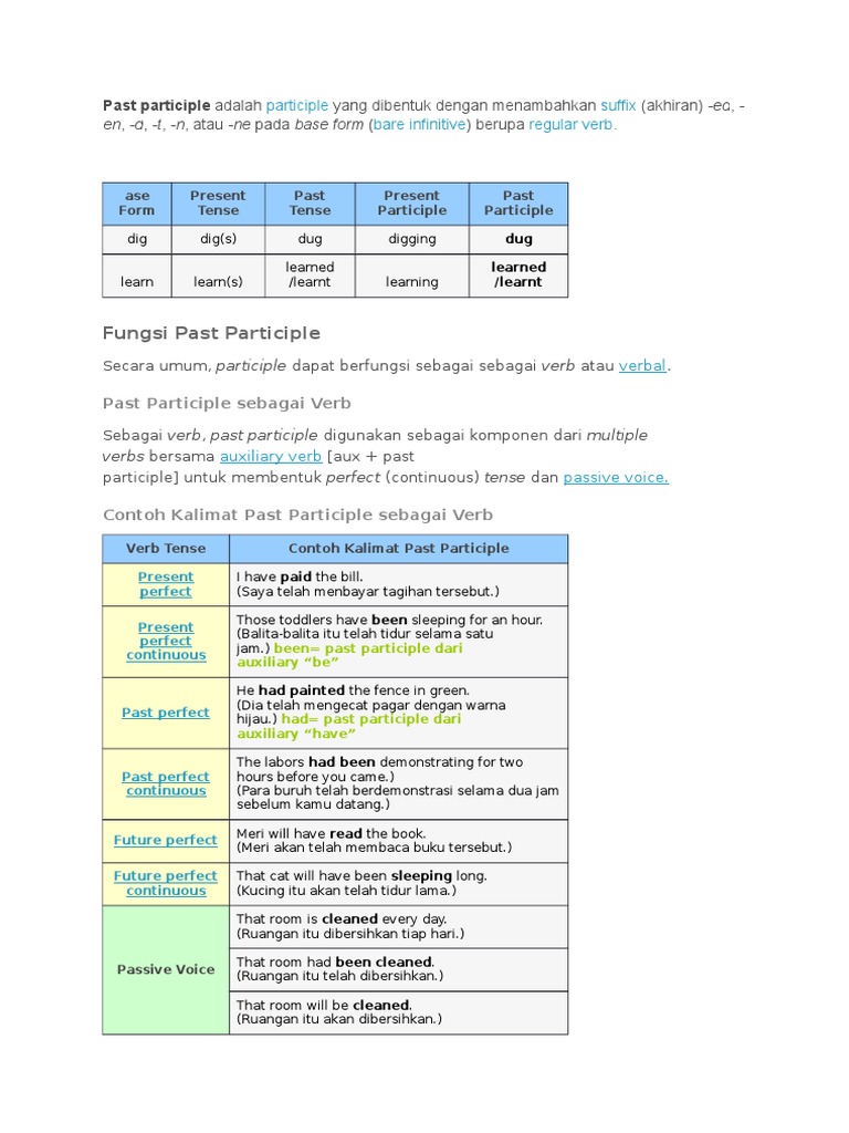 Past Participle And Present Paticiples Sempurna Tata Bahasa Hubungan Sintaksis