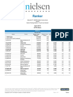 April 2016 Nielsen DFW