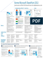 SharePoint 2013 Platform Options