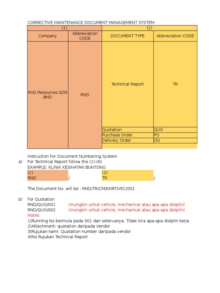 Corrective Maintenance Document System | PDF