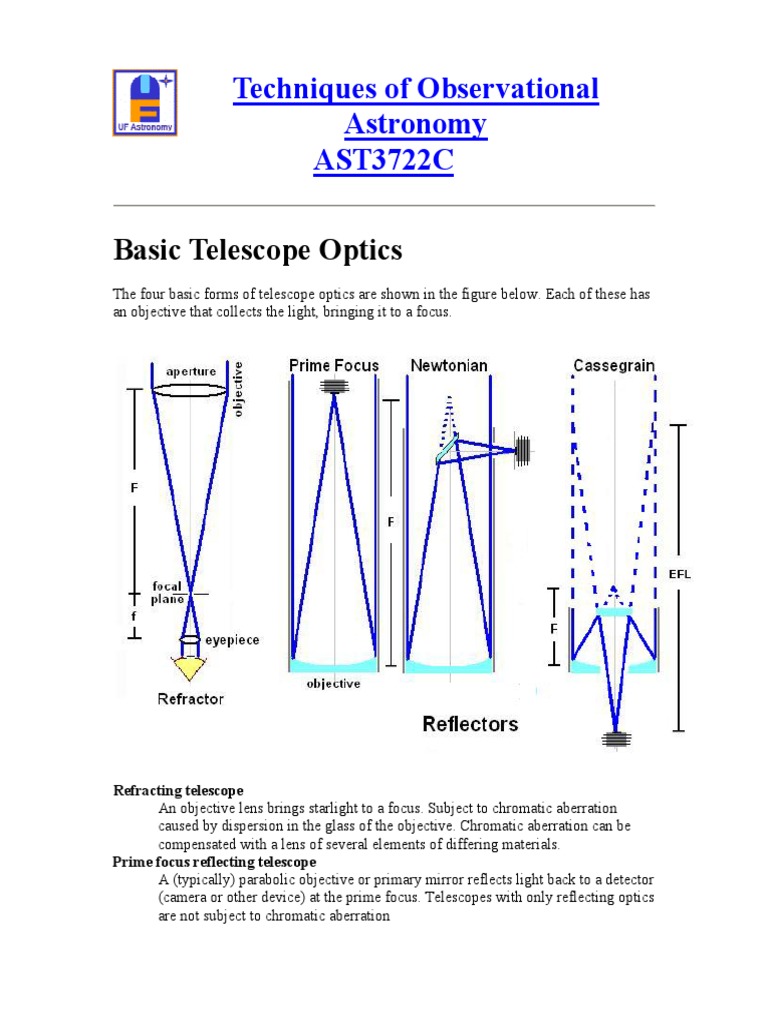 Telescopes Basic Telescope Optics PDF PDF Lens (Optics) Telescope