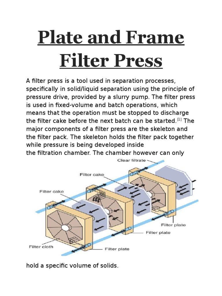 Plate and Frame Filter Press Filtration Chemical Engineering