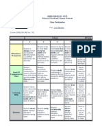 Class Participation Rubric