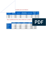 Planilla de Remuneraciones de Una Constructora en Excel
