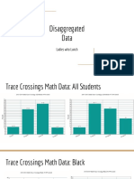 Disaggregated Data Presentation