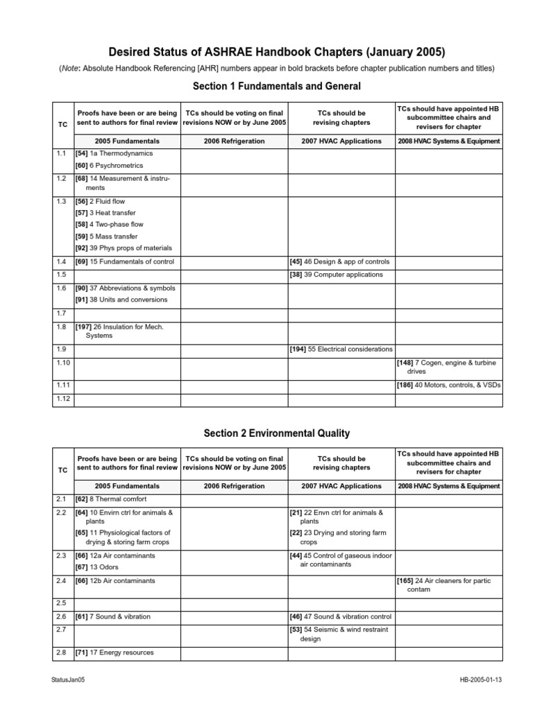 ASHRAE Handbook 2005 Status Update | PDF | Hvac | Air Conditioning