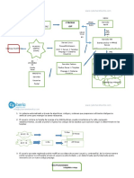 Cyberia Estructura + Simulacion