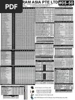 Parts | PDF | Secure Digital | Dvd