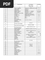 Download KODE BARANG TITLxls by Farit Mohammad SN312191870 doc pdf