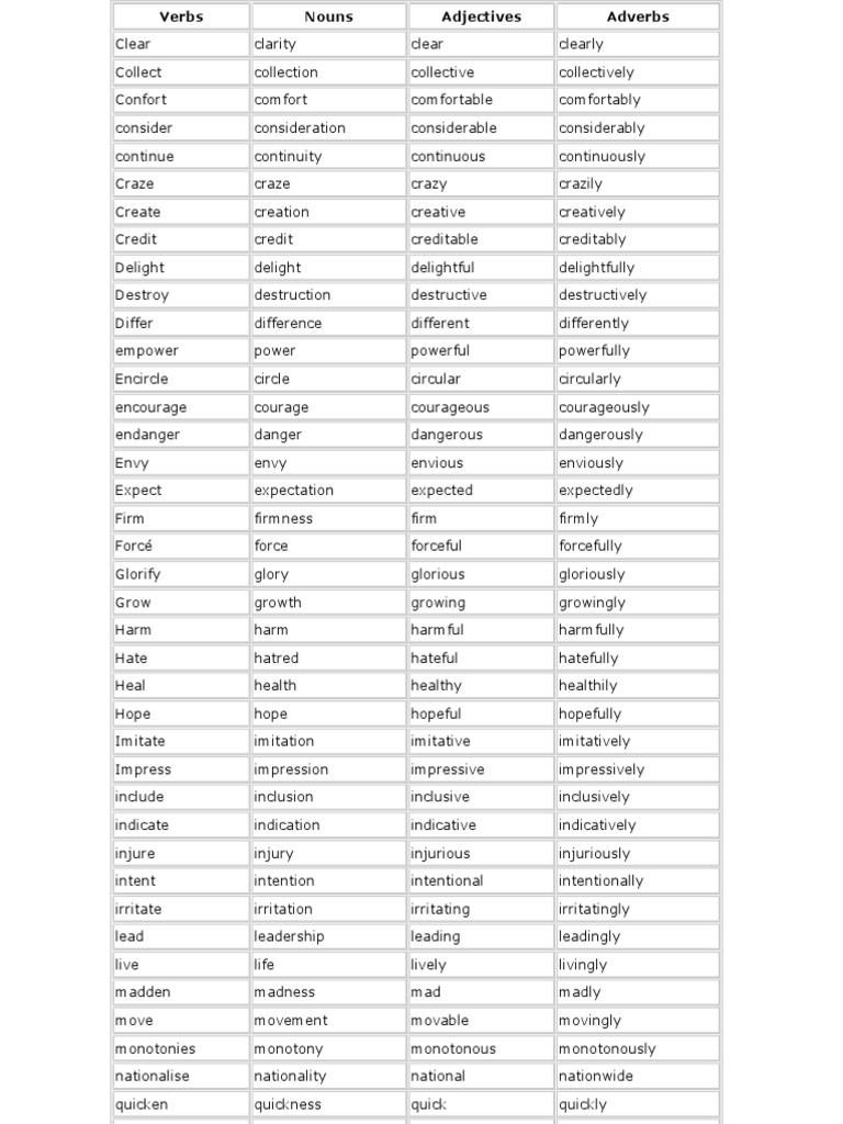 50 Nouns Adjectives And Adverbs List Languages Language Families