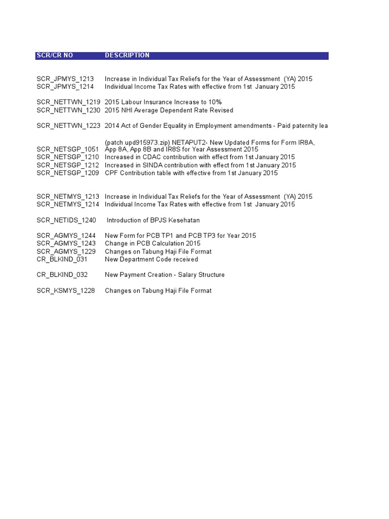 CR SCR Tracker | PDF