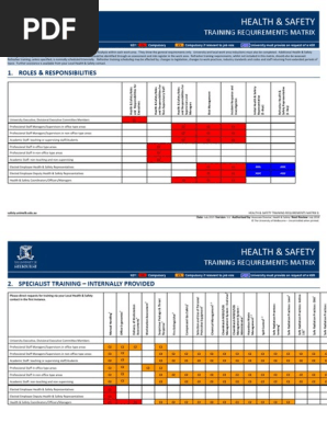 Training Matrix